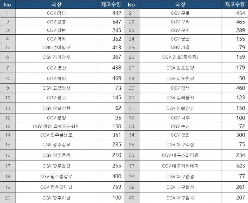 [잡담] 주술회전 0.5특전 남은수량 오늘 7시 기준!! | 인스티즈