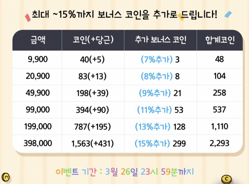 ㄱ 아코 코인충전 얼마할지 30분째 고민중 | 인스티즈