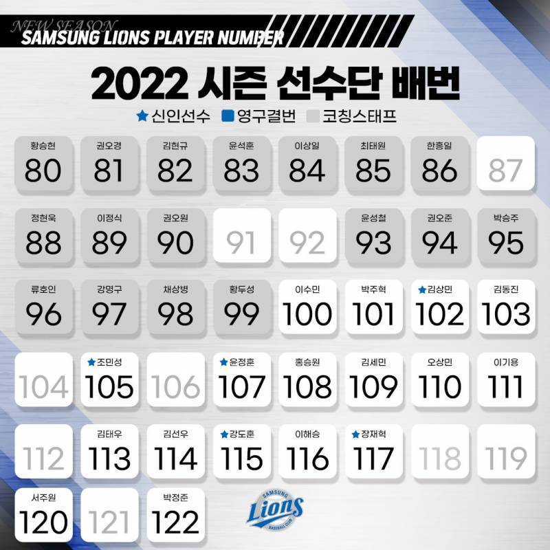 [정보/소식] 2022 삼성라이온즈 배번 !! | 인스티즈