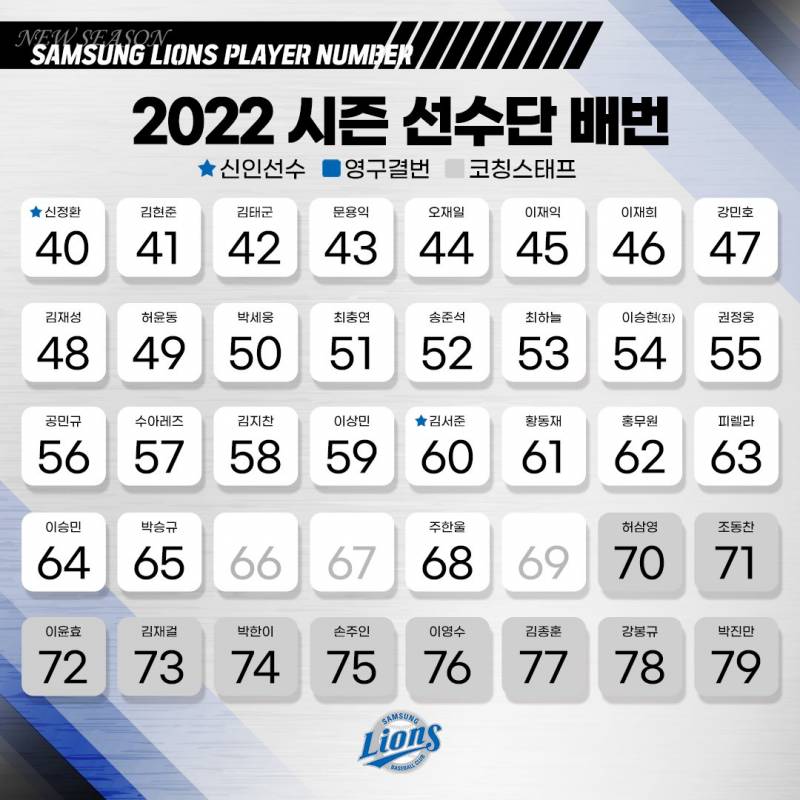 [정보/소식] 2022 삼성라이온즈 배번 !! | 인스티즈