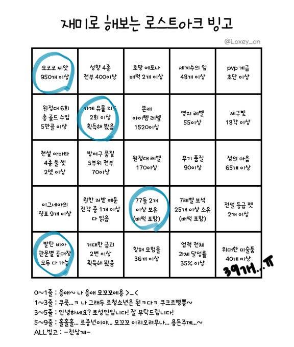 나 나름 로아 꽤 했다 생각했는데 ㅇㅁㅇ | 인스티즈