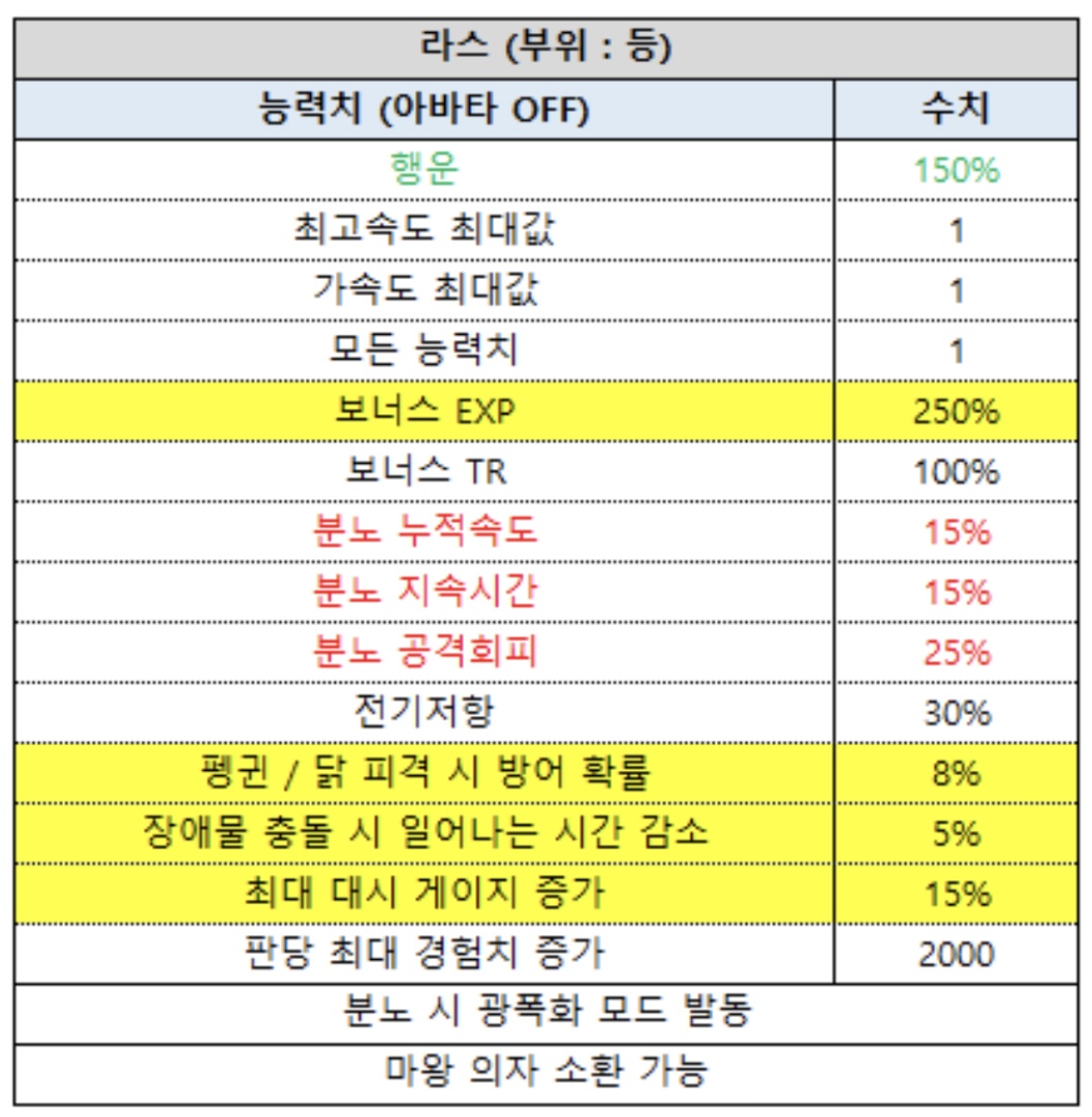 죄악 주선 상향된 거 캡쳐해옴 | 인스티즈