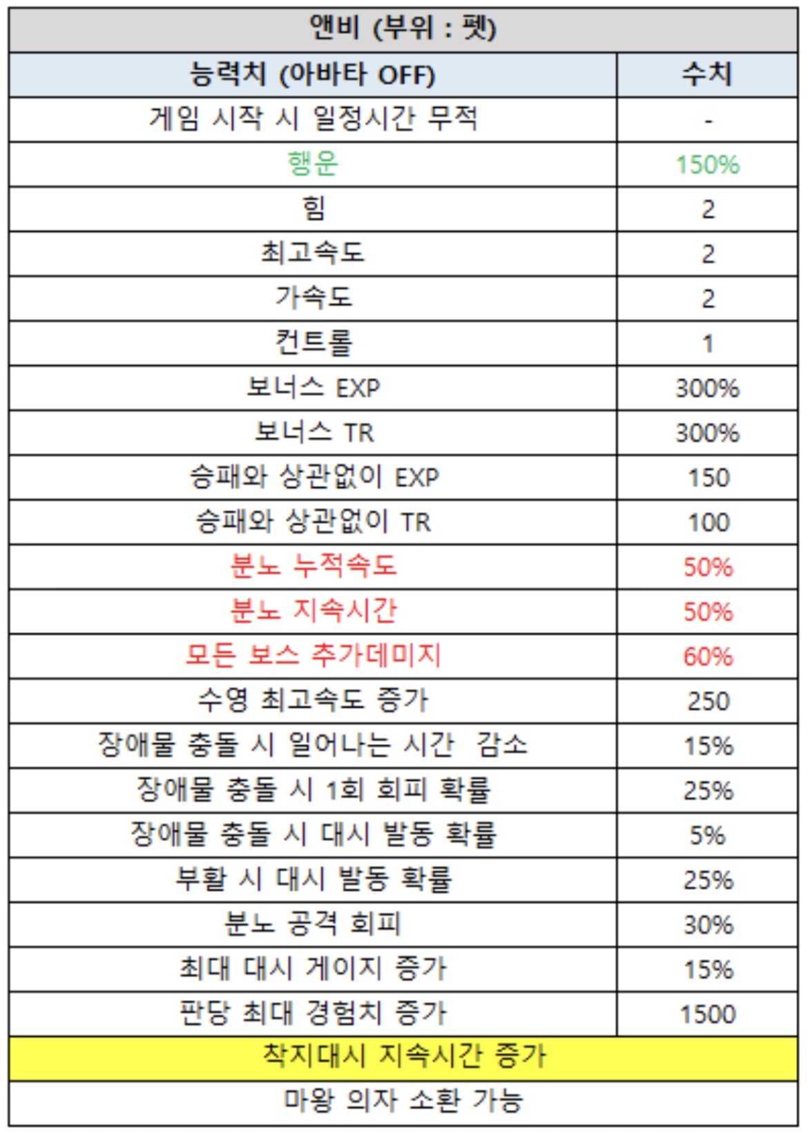 죄악 주선 상향된 거 캡쳐해옴 | 인스티즈