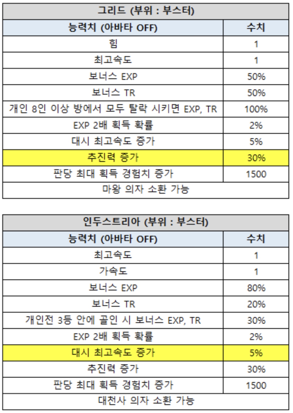 죄악 주선 상향된 거 캡쳐해옴 | 인스티즈