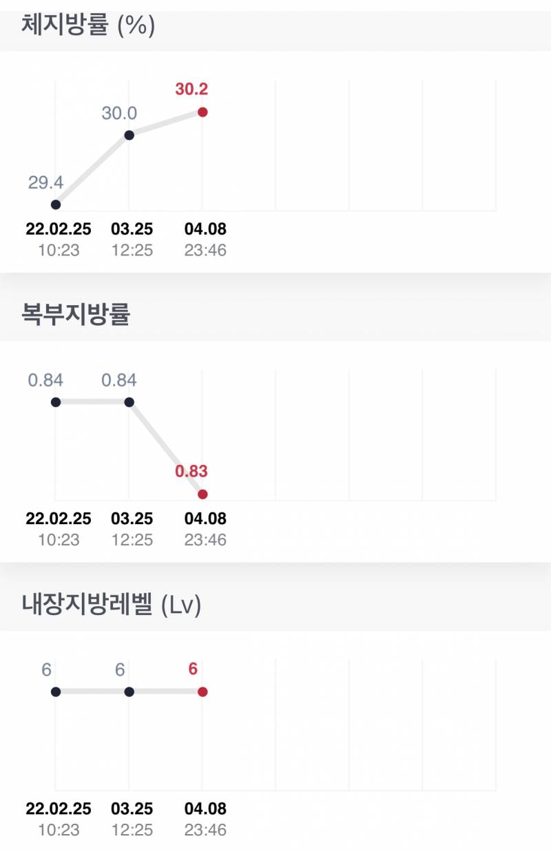 쀼들아ㅠㅠㅠㅠ 인바디좀 봐주라😭😭 뭐가 문제일까 | 인스티즈