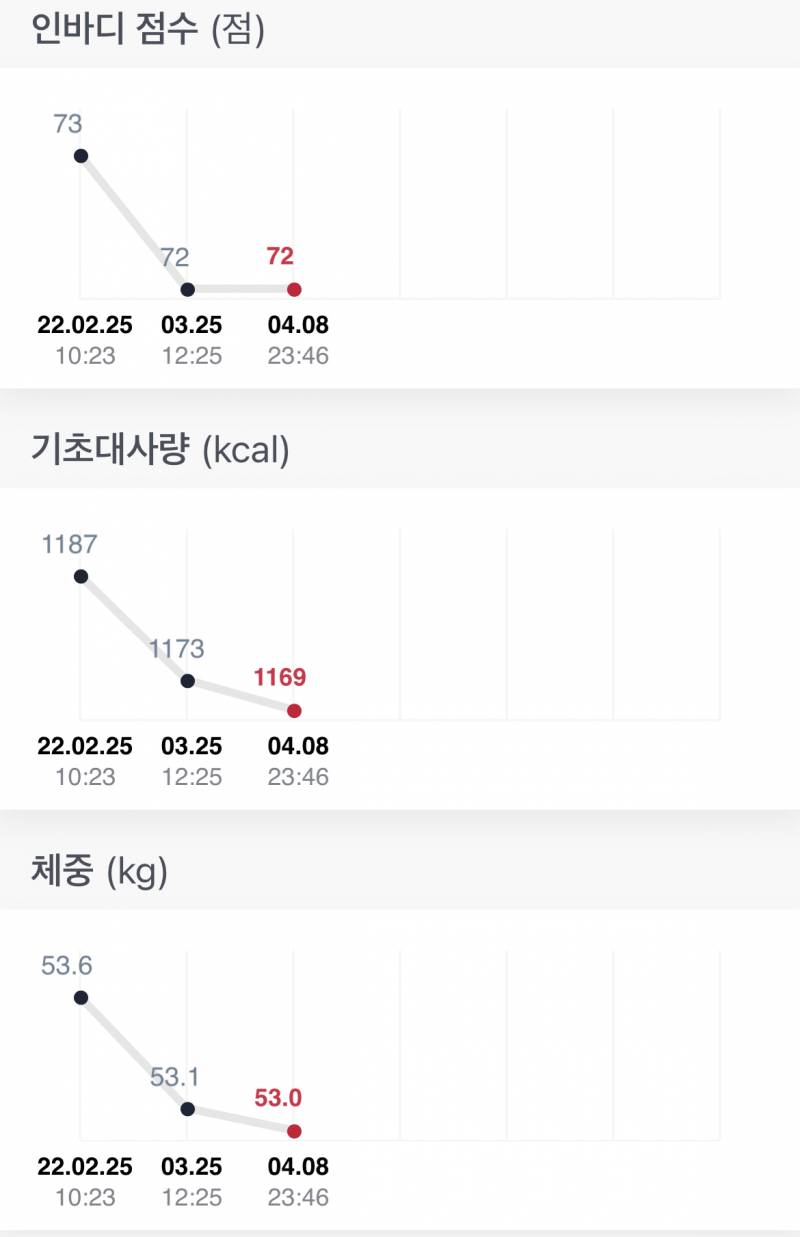 쀼들아ㅠㅠㅠㅠ 인바디좀 봐주라😭😭 뭐가 문제일까 | 인스티즈