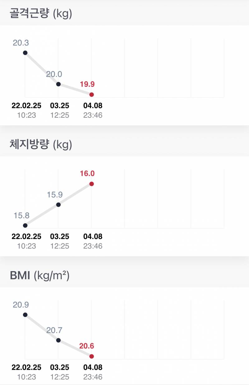 쀼들아ㅠㅠㅠㅠ 인바디좀 봐주라😭😭 뭐가 문제일까 | 인스티즈