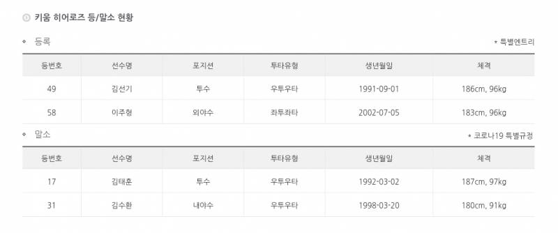 [알림/결과] 4.29일 등말소🦸‍♂️ | 인스티즈