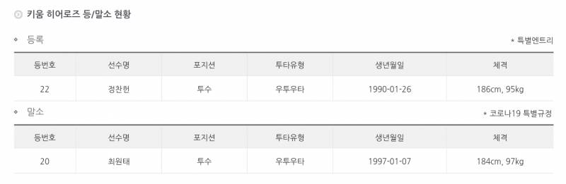 [알림/결과] 4.30일 등말소🦸‍♂️ | 인스티즈