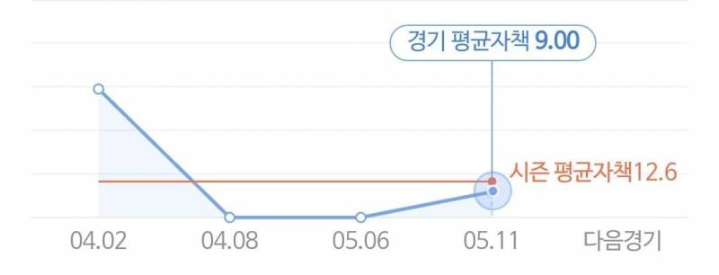 지민이의 평자 세탁기 | 인스티즈