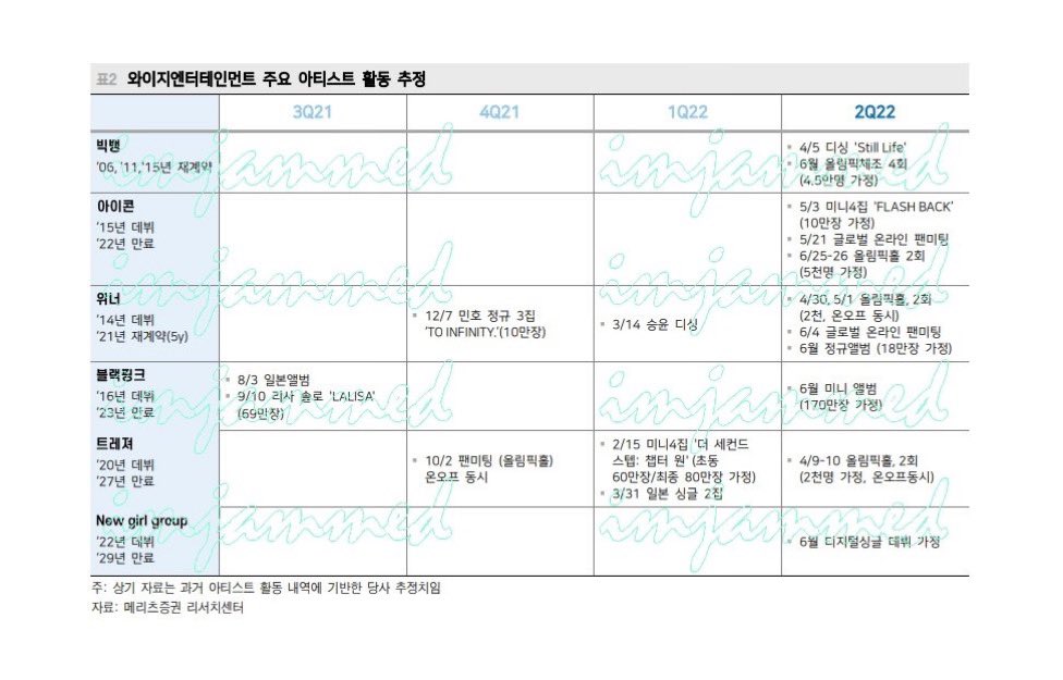 [잡담] 와이지 신인여돌 6월에 나오나봐 | 인스티즈