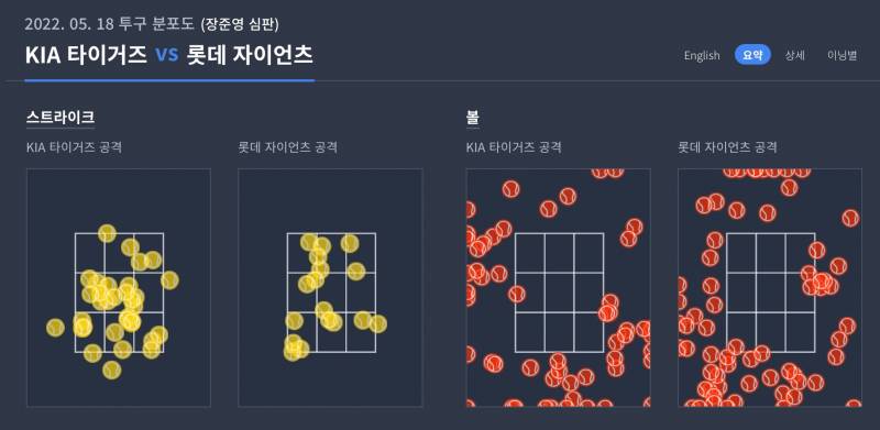 스트존 보니깐 이겨서 다행이다 | 인스티즈