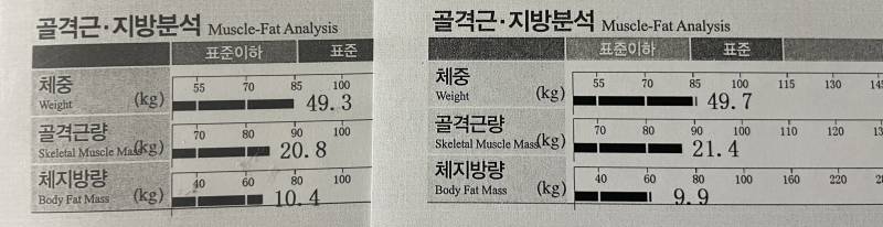 인바디 결과 보고 조언좀..!!! | 인스티즈