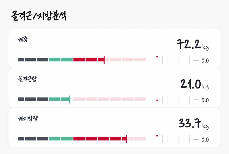 나도 인바디 봐주라 | 인스티즈