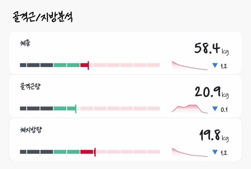 나도 인바디 봐주라 | 인스티즈