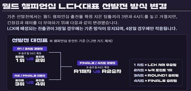 티원이 만들어버린 lck 썸머 플옵 이후 대진표 ㅋㅋㅋㅋ | 인스티즈