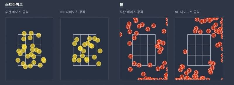 어제 경기 안봤는데 스트존 | 인스티즈