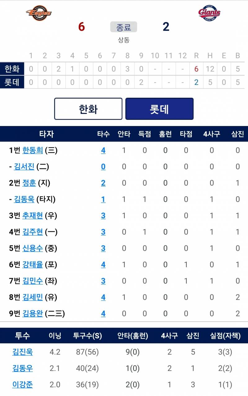 📢 오늘의 퓨처스 중계 (선발 김진욱, 1번 한동희, 2번 정훈) | 인스티즈