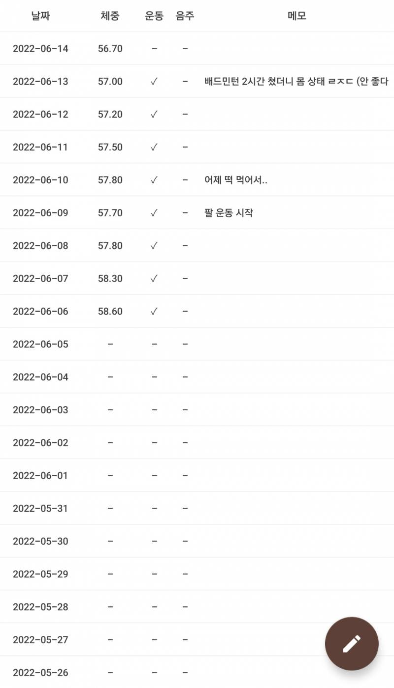 예전에 20키로 뺐을 때는 막 뺐는데 지금은 기록하면서 빼니까 재밌네.... | 인스티즈