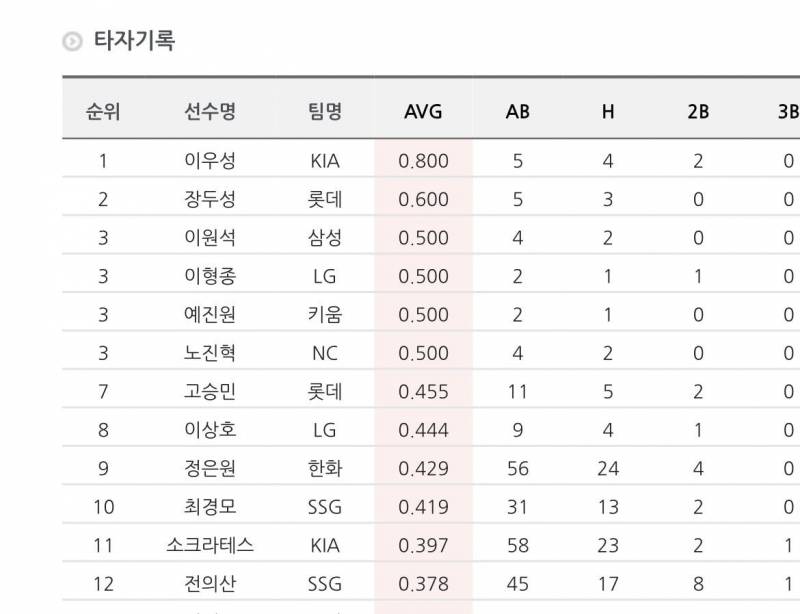 6월 8할타자 우성아 | 인스티즈