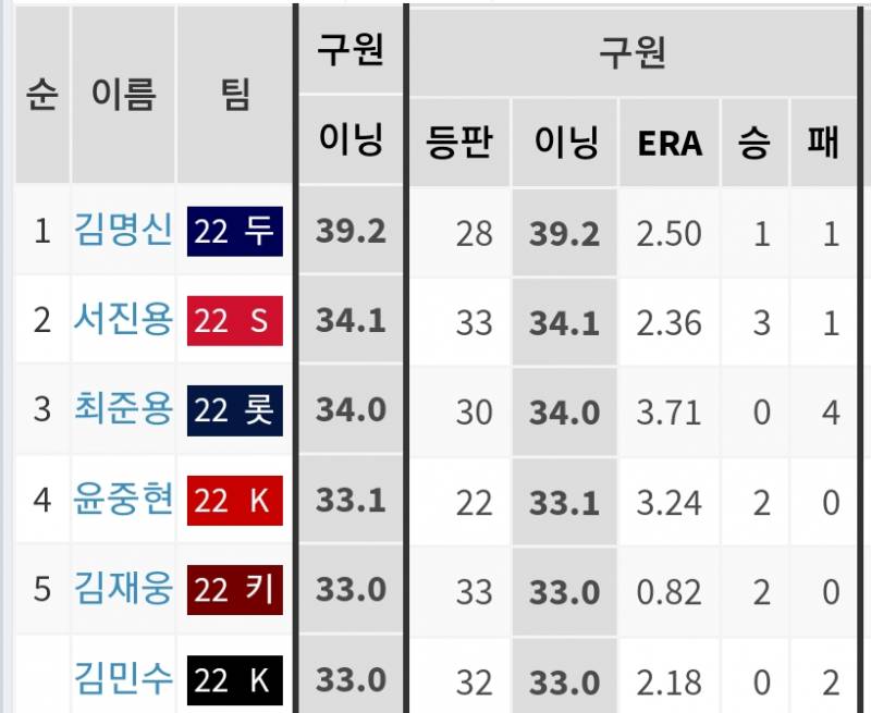 나만 리보 걱정되는거야?ㅠㅠ | 인스티즈