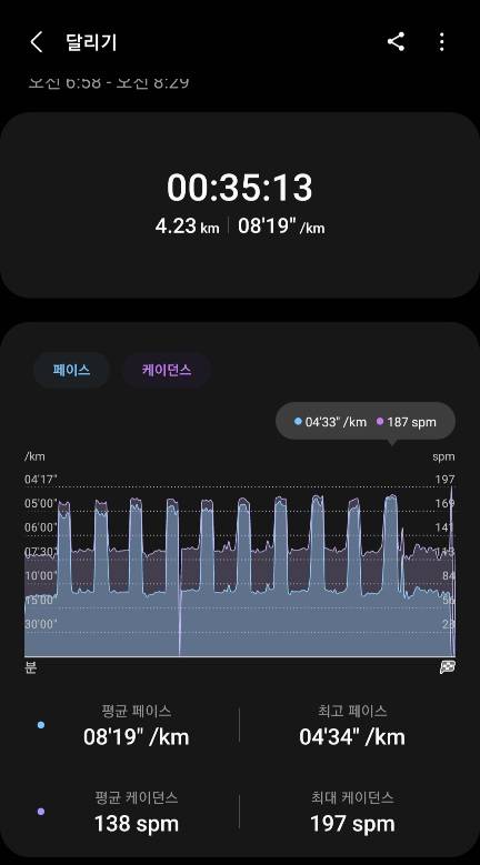 달리기 페이스 어떤지 좀 봐줘 | 인스티즈