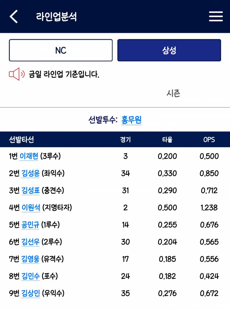 [정보/소식] 오늘 퓨처스 라인업 | 인스티즈