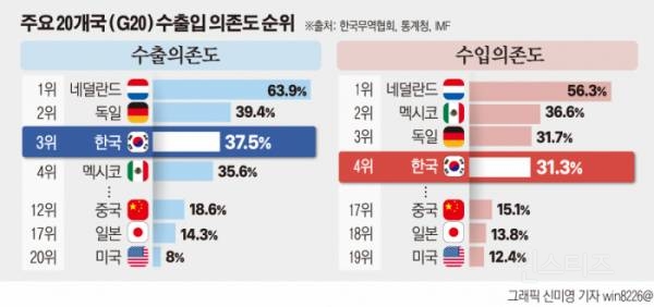 "수출호황 끝" 탈중국 내건 윤 정부…전문가들 "성급하다" (대형사고) | 인스티즈