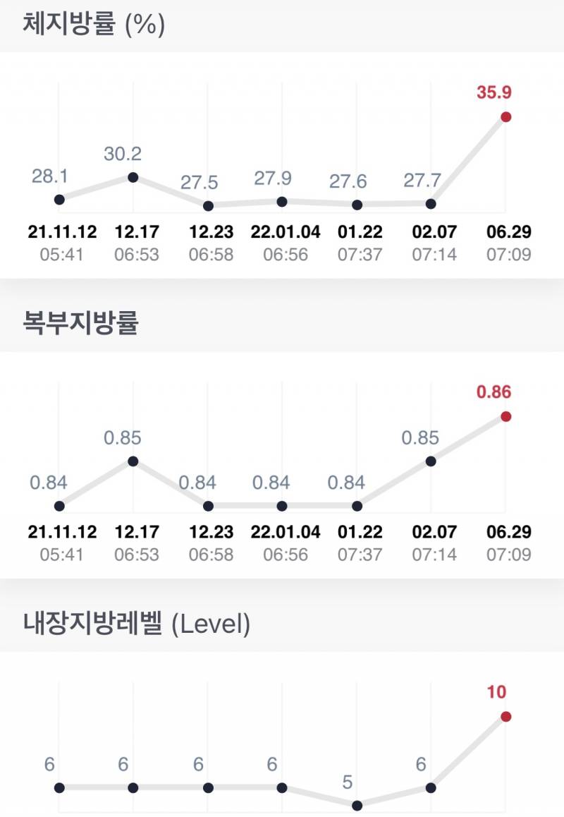 체지방률 사람인가 ,,,,, ^^ | 인스티즈