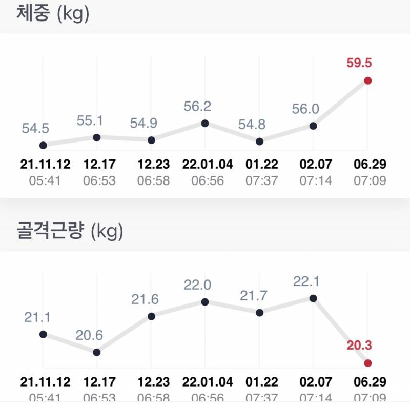 체지방률 사람인가 ,,,,, ^^ | 인스티즈