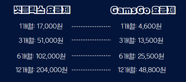 넷플릭스 등 OTT쉐어 공유 모집하기 개월수 다양/재 연장 가능/ 환불 가능 | 인스티즈