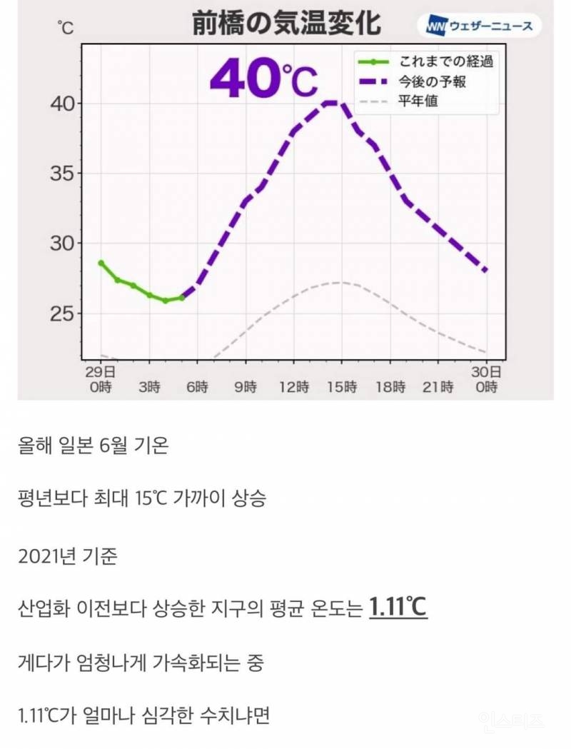 인간이 망쳐버린 지구 날씨 현 상황 | 인스티즈