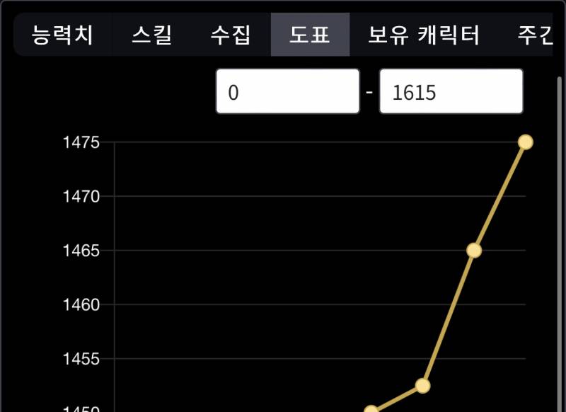 평균회귀 | 인스티즈