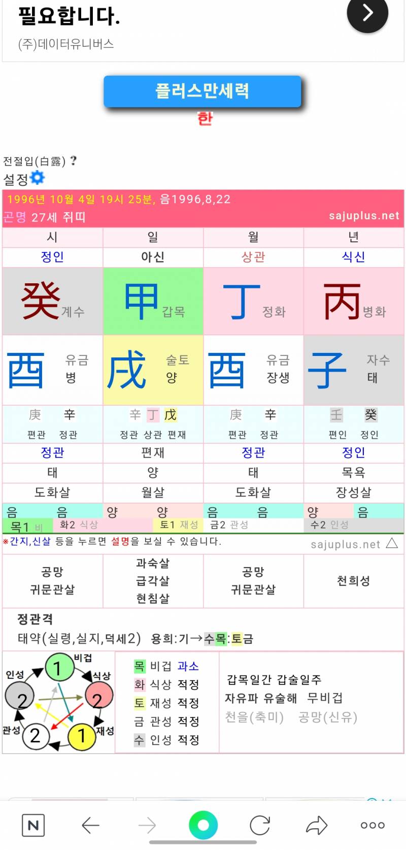 살면서 귀신 보거나 느껴본적이 없는데 왜 귀문관살이 두개나 있지 | 인스티즈