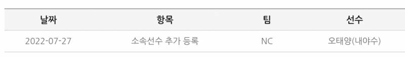 [알림/결과] 오태양 정식 선수 등록 | 인스티즈