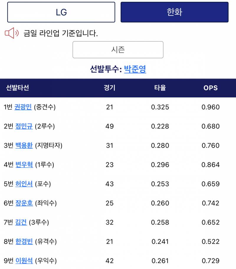 [정보/소식] 7/28 퓨처스 라인업 (준영이 선발!) | 인스티즈