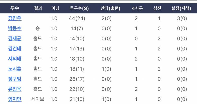 개웃긴다 홀드가 6명 | 인스티즈