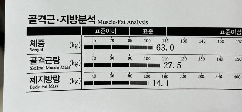 근육량 드뎌 역대급 찍었다ㅠㅠ | 인스티즈