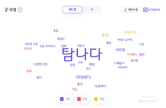 소시탐탐 보는사람? | 인스티즈