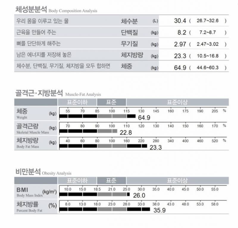 인바디 첨으로 재봤는데 충고? 조언? 듣고싶읍니다^^ | 인스티즈