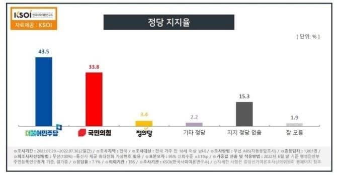 그야말로 초박살 나고 있다는 여론조사 근황.jpg | 인스티즈