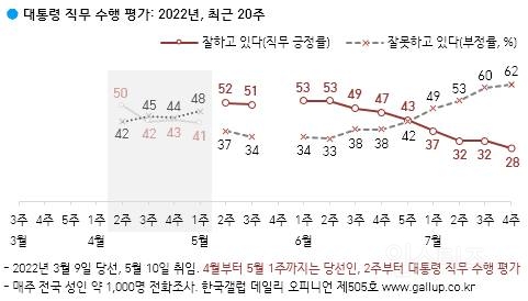 그야말로 초박살 나고 있다는 여론조사 근황.jpg | 인스티즈