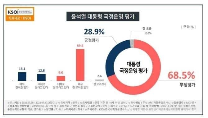 그야말로 초박살 나고 있다는 여론조사 근황.jpg | 인스티즈