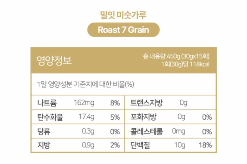 단백질 쉐이크 둘 중에 뭐가 좋을까?? | 인스티즈