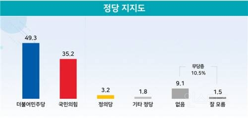 [리얼미터] 윤대통령 취임 100일 기념 여론조사.jpg | 인스티즈