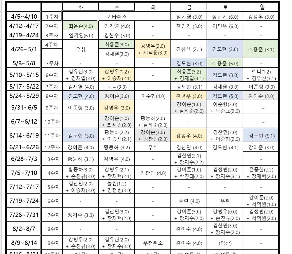 2군 선발 로테 주웠는데 우리 2군도 심각하네... | 인스티즈