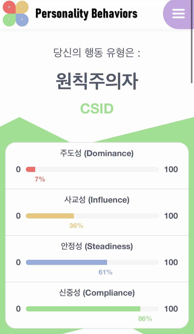 와 나 mbti 맹신하지 않는 사람이었는데 연구결과가 진짜 신기하긴 하닼ㅋㅋㅋㅋㅋ | 인스티즈