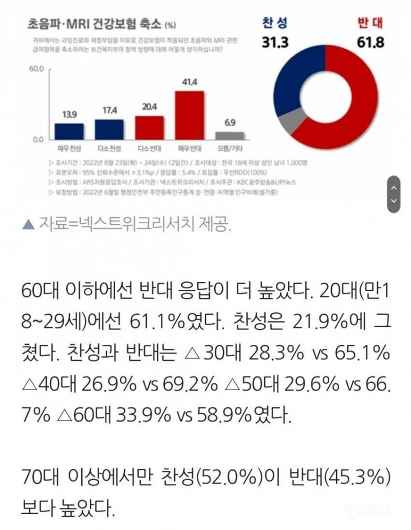 문재인 케어 폐지 여론조사 | 인스티즈