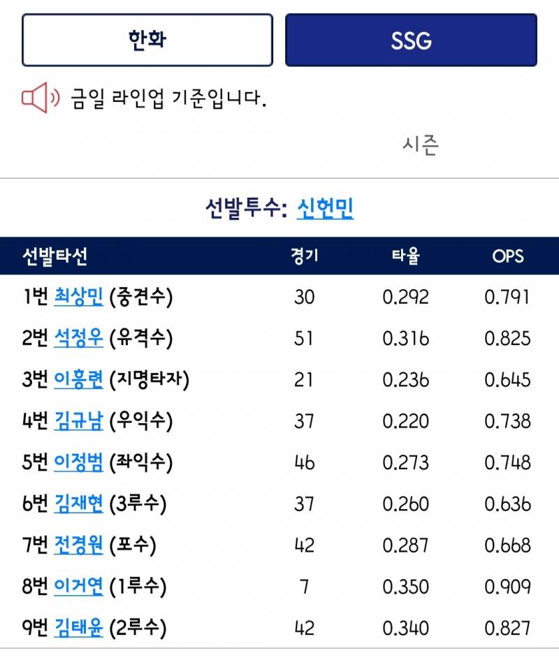 순무들 힘내라 헌민코인 집합!! (0827 퓨처스) | 인스티즈