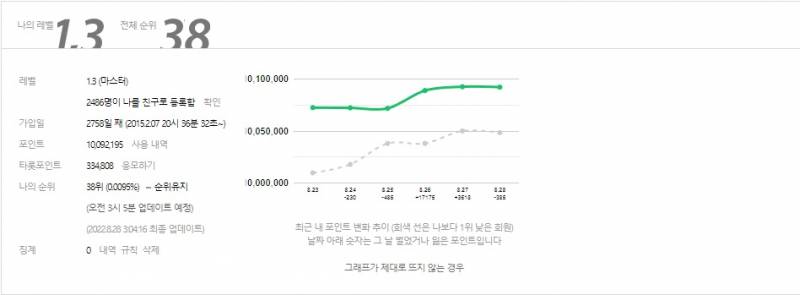 그공입니다 | 인스티즈